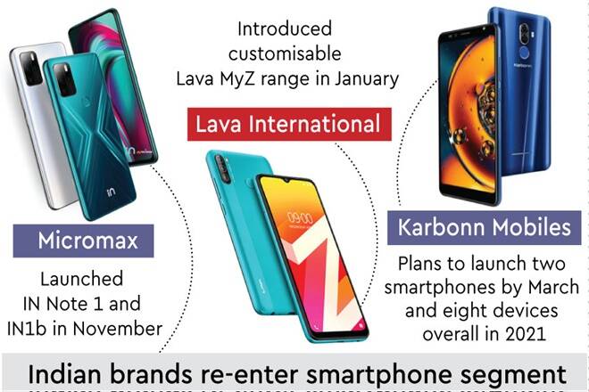 1611441124 58 Indian smartphones back in the game Brands like Micromax Lava