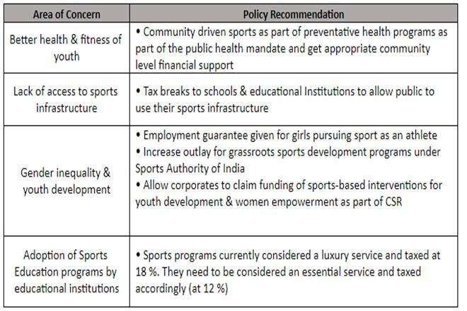 1611994745 174 Budget 2021 Focus on youth sports to meet the health