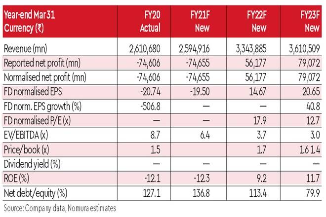 1612563364 44 Tata Motors Rating ‘Reduce JLR results beat consensus estimates