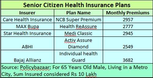 1613021704 370 Senior Citizen Health Insurance Plans Premium features benefits –
