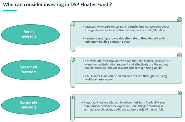 1614864663 576 DSP Investment Managers launches DSP Floater Fund – Check details