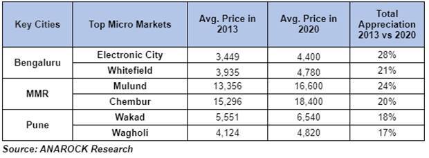 1615979284 430 Buying a home Check out the top 3 cities for