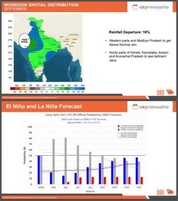 1618323183 753 India likely to get healthy normal monsoon in 2021 predicts Skymet
