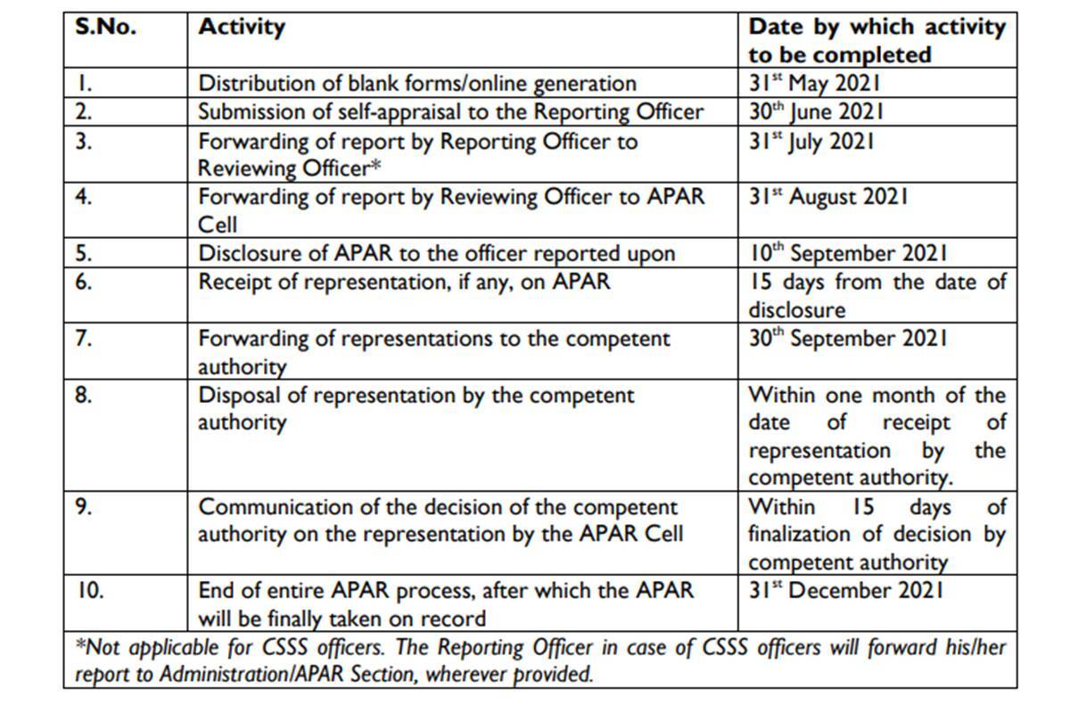 central government employees appraisal timeline