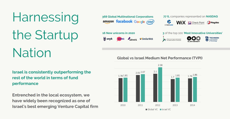 1623780907 152 Meron Capital launches 50M fund for Israeli startups