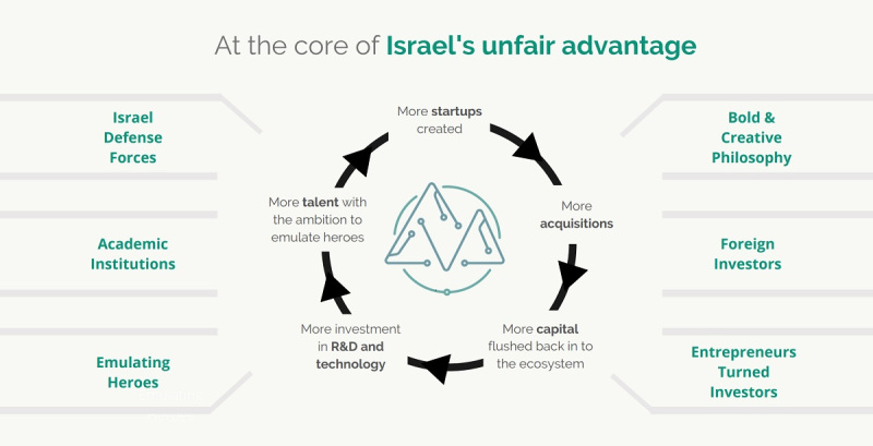 1623780907 594 Meron Capital launches 50M fund for Israeli startups