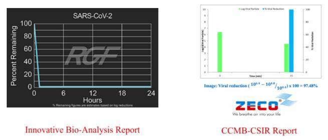 Covid-19, Air Pollution, AQI, Kartik Singhal, O2 Cure , Zeco Aircon, SARS-COV-2, carbon footprint, phi, PM 2.5