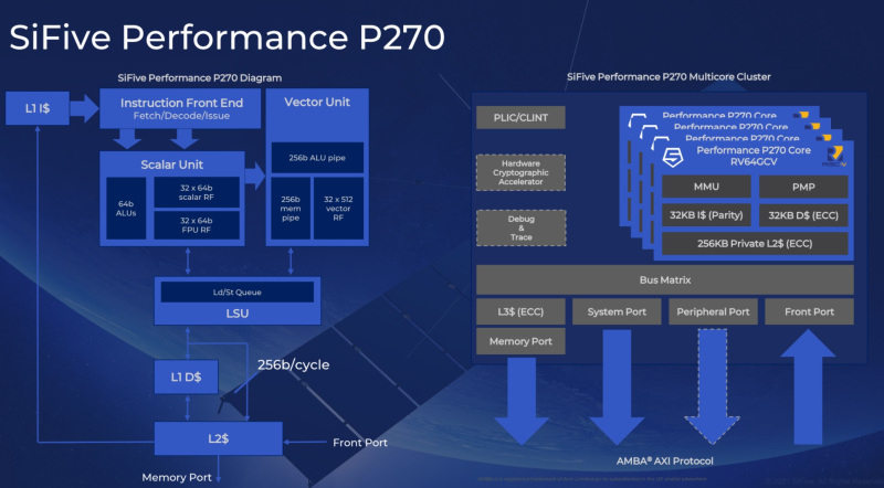 1624381810 654 SiFive unveils 2 processor cores for performance applications