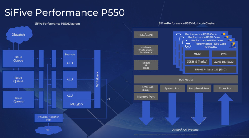 1624381810 853 SiFive unveils 2 processor cores for performance applications