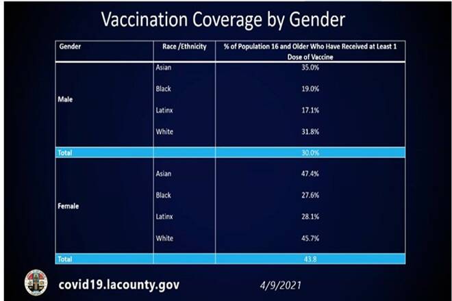1625022305 115 Gender Gap in Vaccination India and the US – A