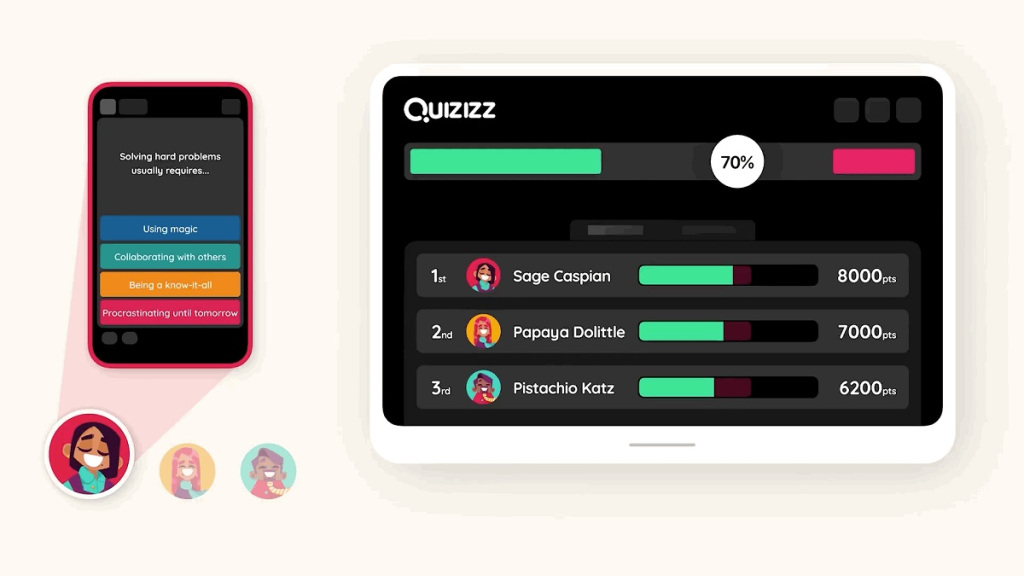 1625029807 974 Quizziz raises 315M to motivate students with gamified lessons