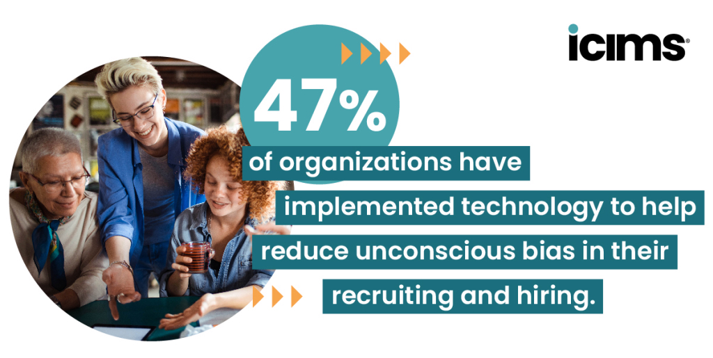 47% of organizations have implemented technology to help reduce unconscious bias in their recruiting and hiring.