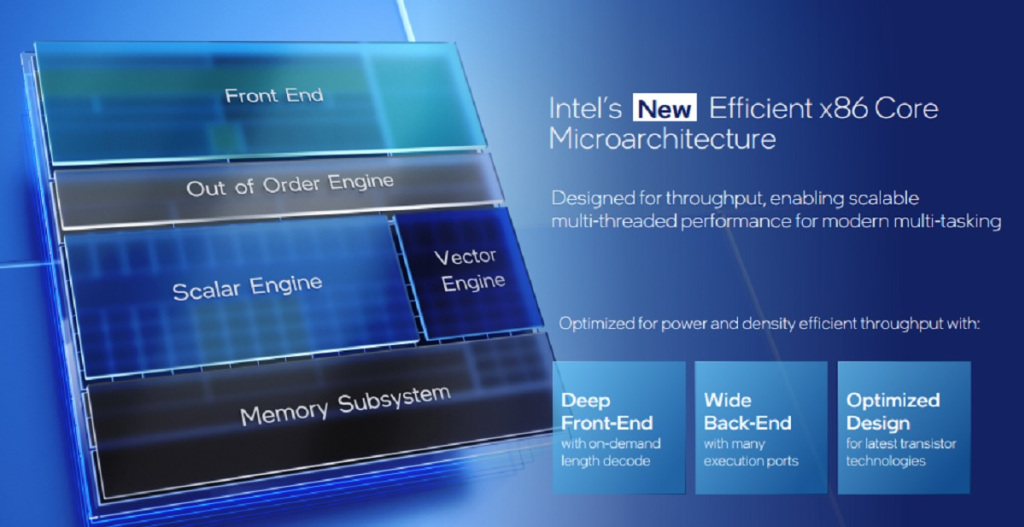 1629384607 376 Intel takes the lid off its biggest chip designs for