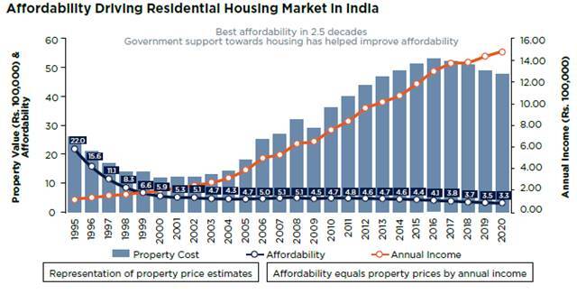 1631959504 322 Improved affordability rebound in domestic tourism drive demand for second homes