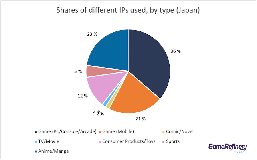 1632057912 138 Key differences for licensing mobile IP in the US Japan
