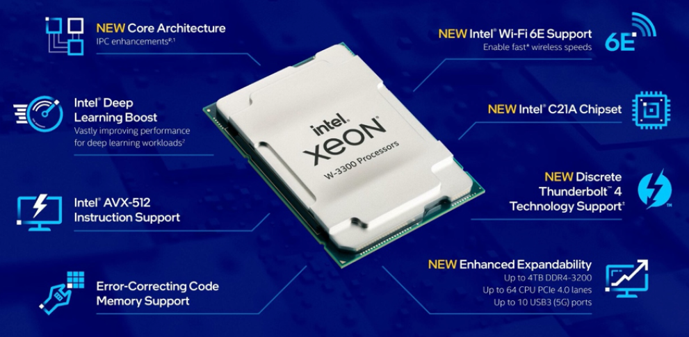 Xeon chip behind Intel 8K OTT livestream
