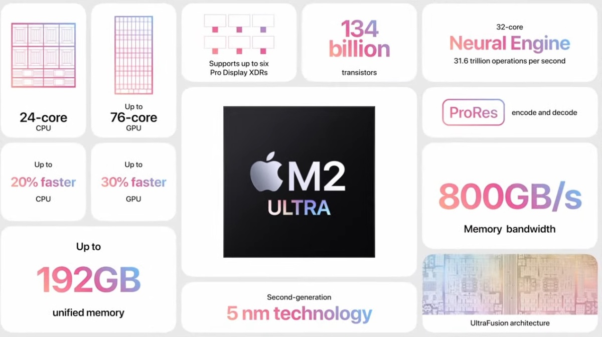 Apple unveils M2 Ultra processor for Mac Studio Apple unveils M2 Ultra processor for Mac Studio